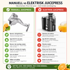 Exprimidor Manual de Frutas en Acero Inoxidable